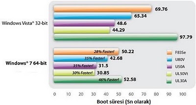 fastboot